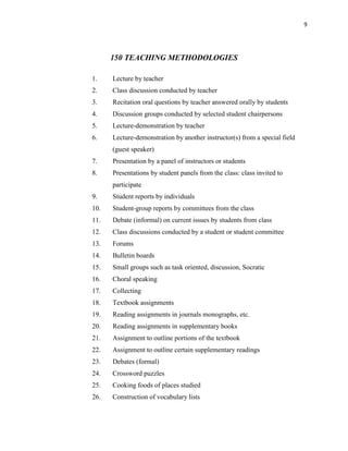 9
150 TEACHING METHODOLOGIES
1. Lecture by teacher
2. Class discussion conducted by teacher
3. Recitation oral questions by teacher answered orally by students
4. Discussion groups conducted by selected student chairpersons
5. Lecture-demonstration by teacher
6. Lecture-demonstration by another instructor(s) from a special field
(guest speaker)
7. Presentation by a panel of instructors or students
8. Presentations by student panels from the class: class invited to
participate
9. Student reports by individuals
10. Student-group reports by committees from the class
11. Debate (informal) on current issues by students from class
12. Class discussions conducted by a student or student committee
13. Forums
14. Bulletin boards
15. Small groups such as task oriented, discussion, Socratic
16. Choral speaking
17. Collecting
18. Textbook assignments
19. Reading assignments in journals monographs, etc.
20. Reading assignments in supplementary books
21. Assignment to outline portions of the textbook
22. Assignment to outline certain supplementary readings
23. Debates (formal)
24. Crossword puzzles
25. Cooking foods of places studied
26. Construction of vocabulary lists
 