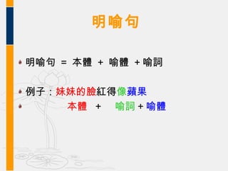 明喻句

明喻句 = 本體 + 喻體 + 喻詞

例子：妹妹的臉紅得像蘋果
    本體 + 喻詞 + 喻體
 