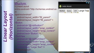 LinearLayout
(Horizontal)
Structure:
<LinearLayout
xmlns:android="http://schemas.android.co
m
/apk/res/android"
android:layout_width="fill_parent"
android:layout_height="fill_parent" >
<Button
android:id="@+id/button1"
android:layout_width="wrap_content"
android:layout_height="wrap_content"
android:text="Button" />
<TextView
android:id="@+id/textView1"
android:layout_width="wrap_content"
android:layout_height="wrap_content"
android:text="Large Text" />
</LinearLayout>
 