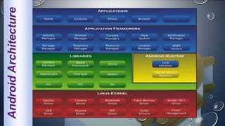 AndroidArchitecture
 