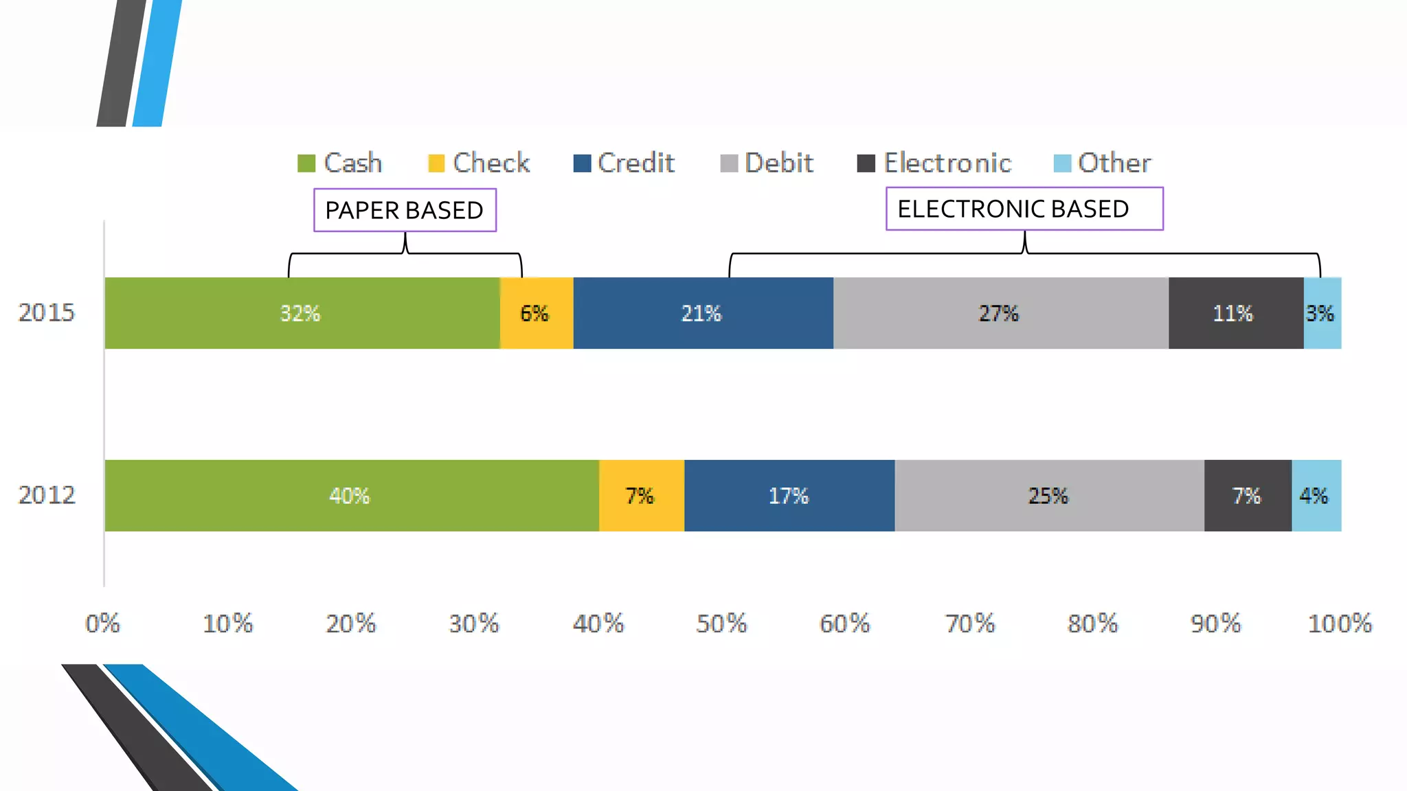 PAPER BASED ELECTRONIC BASED
 