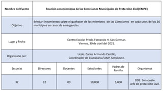 Nombre del Evento Reunión con miembros de las Comisiones Municipales de Protección Civil(CMPC)
Objetivo
Brindar lineamientos sobre el quehacer de los miembros de las Comisiones en cada unos de los 16
municipios en casos de emergencias.
Lugar y Fecha
Centro Escolar Presb. Fernando H. San German.
Viernes, 30 de abril del 2021.
Organizado por:
Licdo. Carlos Armando Castillo,
Coordinador de Ciudadanía/UAIP, Sonsonate.
Escuelas Directores Docentes Estudiantes
Padres de
Familia
Organismos
32 32 00 10,000 5,000
DDE. Sonsonate
Jefe de protección Civil.
 