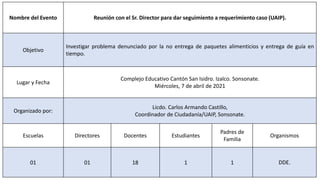 Nombre del Evento Reunión con el Sr. Director para dar seguimiento a requerimiento caso (UAIP).
Objetivo
Investigar problema denunciado por la no entrega de paquetes alimenticios y entrega de guía en
tiempo.
Lugar y Fecha
Complejo Educativo Cantón San Isidro. Izalco. Sonsonate.
Miércoles, 7 de abril de 2021
Organizado por:
Licdo. Carlos Armando Castillo,
Coordinador de Ciudadanía/UAIP, Sonsonate.
Escuelas Directores Docentes Estudiantes
Padres de
Familia
Organismos
01 01 18 1 1 DDE.
 
