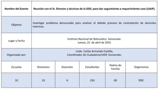 Nombre del Evento Reunión con el Sr. Director y técnicos de la DDE; para dar seguimiento a requerimiento caso (UAIP).
Objetivo
Investigar problema denunciado para analizar el debido proceso de contratación de docentes
Interinos.
Lugar y Fecha
Instituto Nacional de Nahuizalco. Sonsonate.
Jueves, 22 de abril de 2021
Organizado por:
Licdo. Carlos Armando Castillo,
Coordinador de Ciudadanía/UAIP, Sonsonate.
Escuelas Directores Docentes Estudiantes
Padres de
Familia
Organismos
10 10 6 250 00 DDE.
 