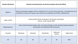 Nombre del Evento Reunión con directores/as, de Centros escolares del sector Oficial.
Objetivo
Brindar lineamientos legales sobre la aplicación de la Ley de Carrera Docente y procedimiento para
consolidar la Cultura de la queja, aviso y denuncia en beneficio de la Niñez y Adolescencia.
Lugar y Fecha
Centro Escolar. Presb. Fernando H. San German. Sonsonate.
Viernes, 14 de mayo de 2021
Organizado por:
Licdo. Carlos Armando Castillo, Licdo. Luis alonso Pulacho y Licdo. Eduardo Salvador Menjívar
Coordinador de Ciudadanía/UAIP, Sonsonate.
Escuelas Directores Docentes Estudiantes
Padres de
Familia
Organismos
60 60 00 10 30 DDE.
 