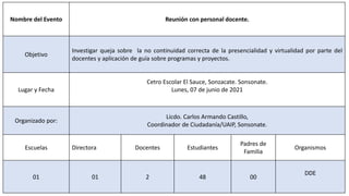 Nombre del Evento Reunión con personal docente.
Objetivo
Investigar queja sobre la no continuidad correcta de la presencialidad y virtualidad por parte del
docentes y aplicación de guía sobre programas y proyectos.
Lugar y Fecha
Cetro Escolar El Sauce, Sonzacate. Sonsonate.
Lunes, 07 de junio de 2021
Organizado por:
Licdo. Carlos Armando Castillo,
Coordinador de Ciudadanía/UAIP, Sonsonate.
Escuelas Directora Docentes Estudiantes
Padres de
Familia
Organismos
01 01 2 48 00
DDE
 