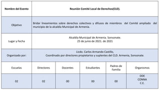 Nombre del Evento Reunión Comité Local de Derechos(CLD).
Objetivo
Bridar lineamientos sobre derechos colectivos y difusos de miembros del Comité ampliado del
municipio de la alcaldía Municipal de Armenia.
Lugar y Fecha
Alcaldía Municipal de Armenia. Sonsonate.
25 de junio de 2021. de 2021
Organizado por:
Licdo. Carlos Armando Castillo,
Coordinado por directores propietarios y suplentes del CLD. Armenia, Sonsonate.
Escuelas Directores Docentes Estudiantes
Padres de
Familia
Organismos
02 02 00 00 00
DDE
CONNA
C.E.
 