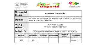 Nombre del
Evento
GESTION DE ESTADISTICAS
Objetivo
COLECTAR LAS ESTADISTICAS DE ATENCION CON TUTORIAS DE EDUCACION
FISICA EN EL SEGUNDO TRIMESTRES
Lugar y
Fechas
28 DE JUNIO DE 2021
VIA CORREO 365 A DIRECTORES
Facilitador/a COORDINADOR DEPARTAMENTAL DE DEPORTE Y RECREACION
Escuelas Directores Docentes Estudiantes
Padres de
Familia
Organismos
326 326 MINEDUCYT
 