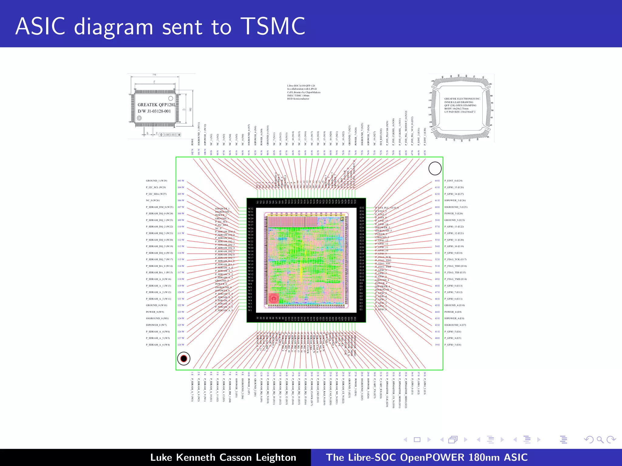 ASIC diagram sent to TSMC
Luke Kenneth Casson Leighton The Libre-SOC OpenPOWER 180nm ASIC
 