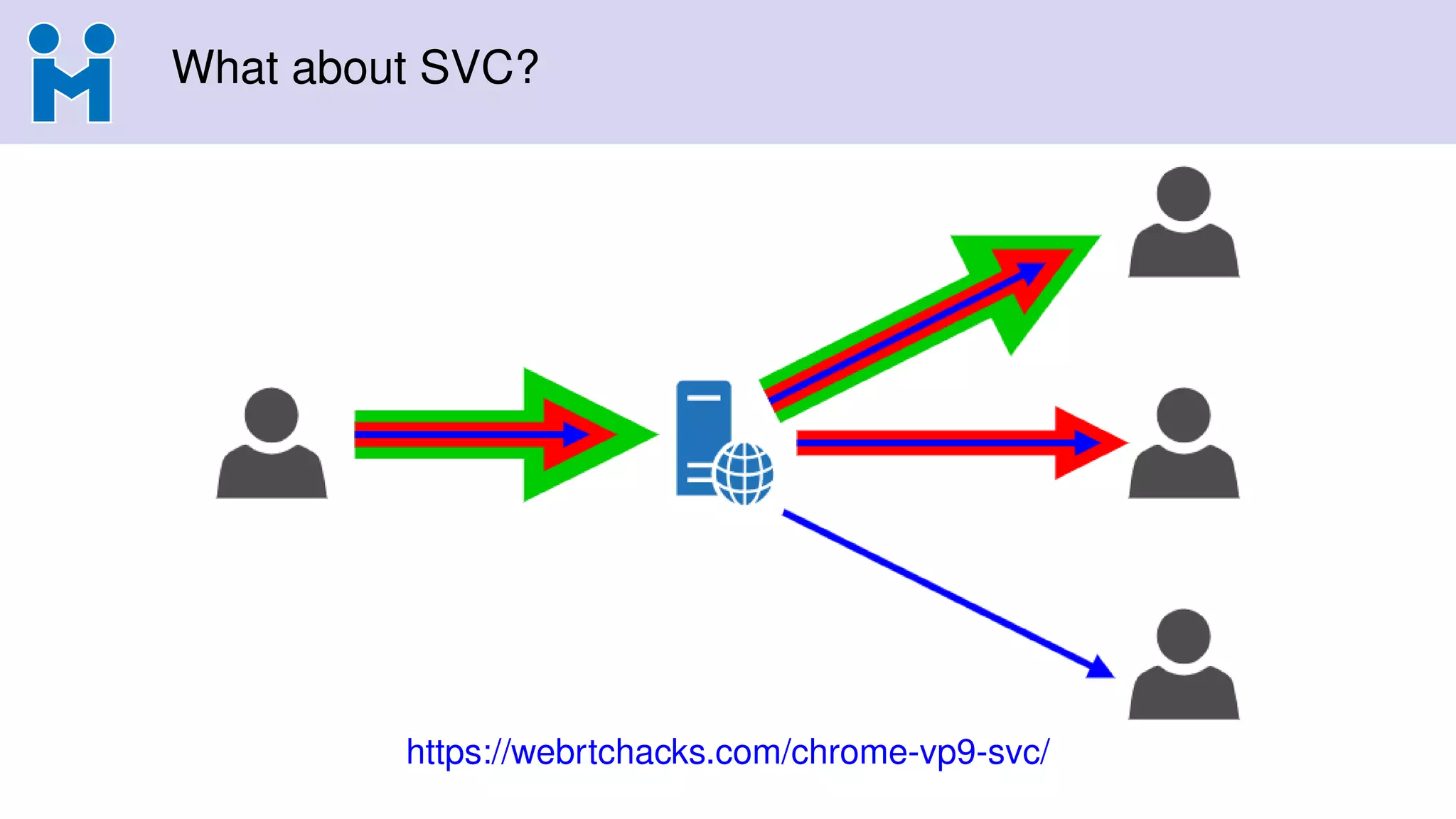 What about SVC?
https://webrtchacks.com/chrome-vp9-svc/
 