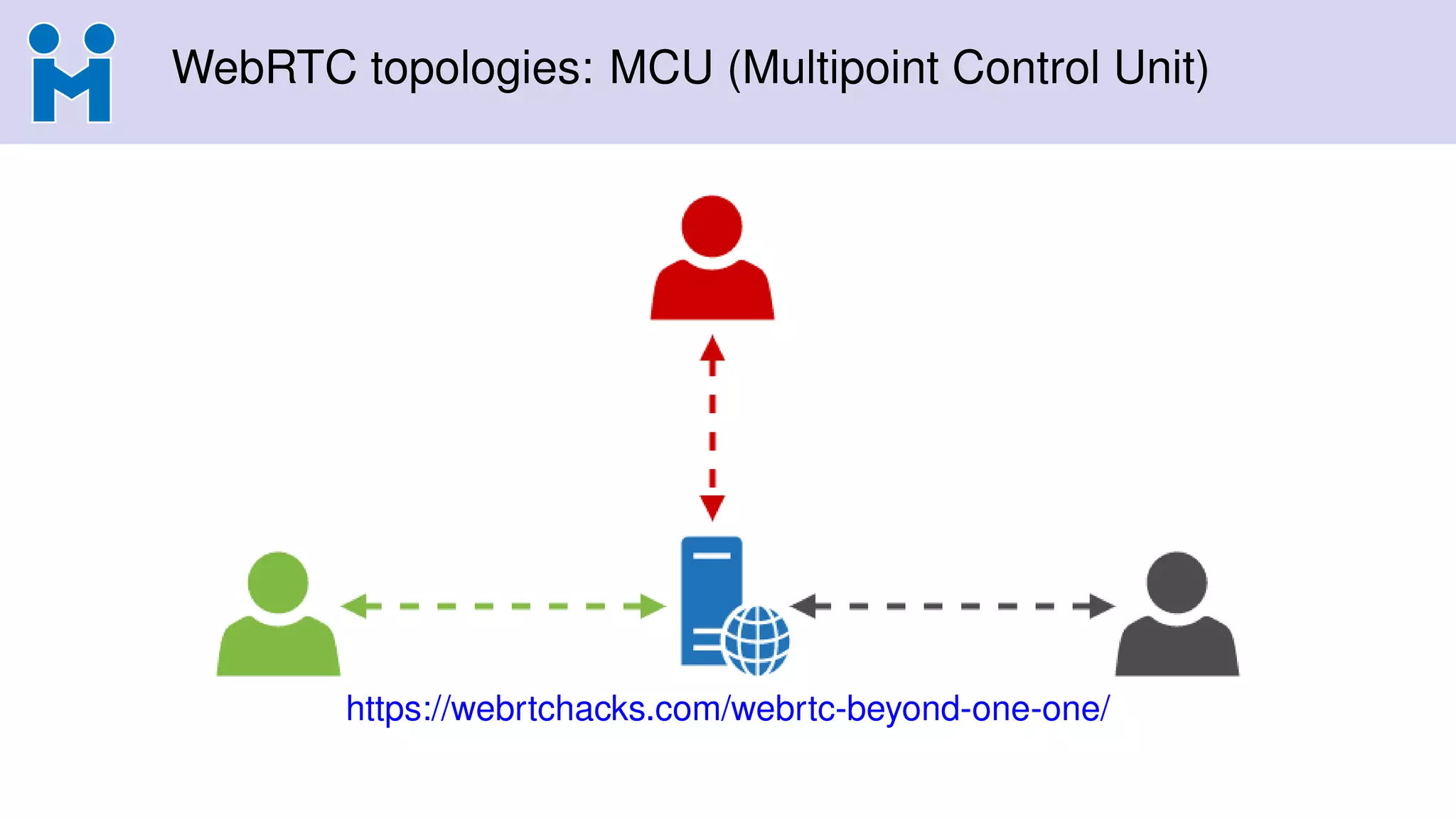 WebRTC topologies: MCU (Multipoint Control Unit)
https://webrtchacks.com/webrtc-beyond-one-one/
 