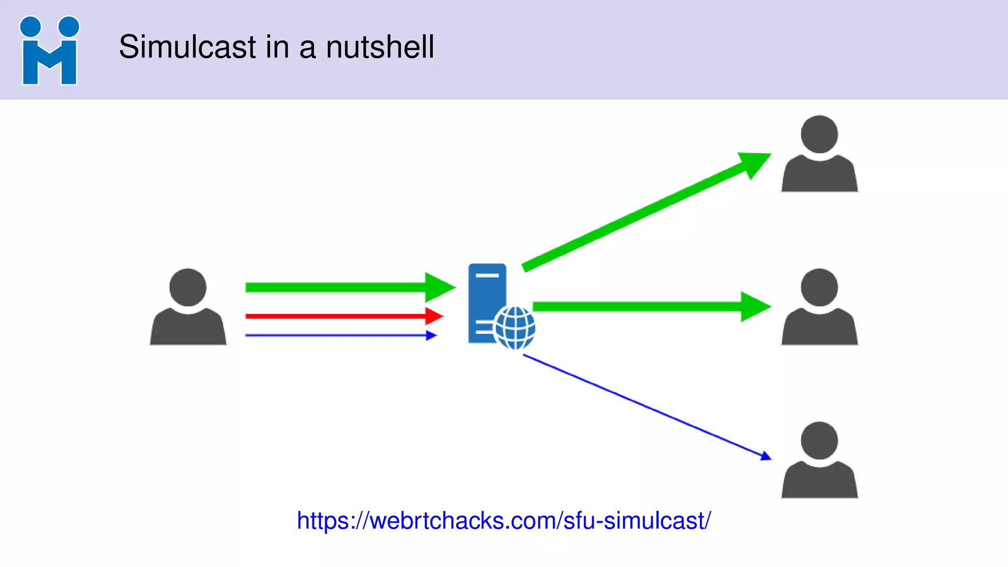 Simulcast in a nutshell
https://webrtchacks.com/sfu-simulcast/
 