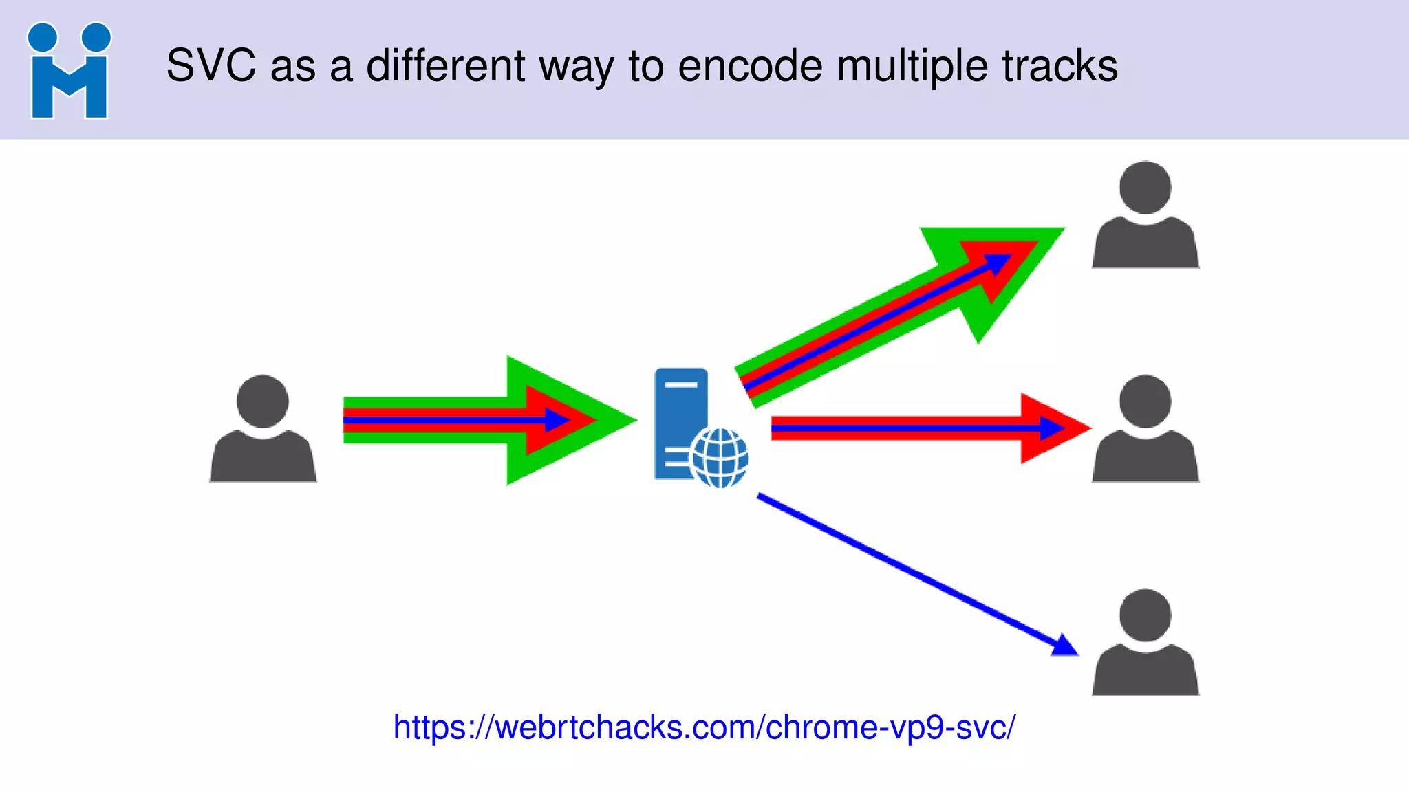 SVC as a different way to encode multiple tracks
https://webrtchacks.com/chrome-vp9-svc/
 