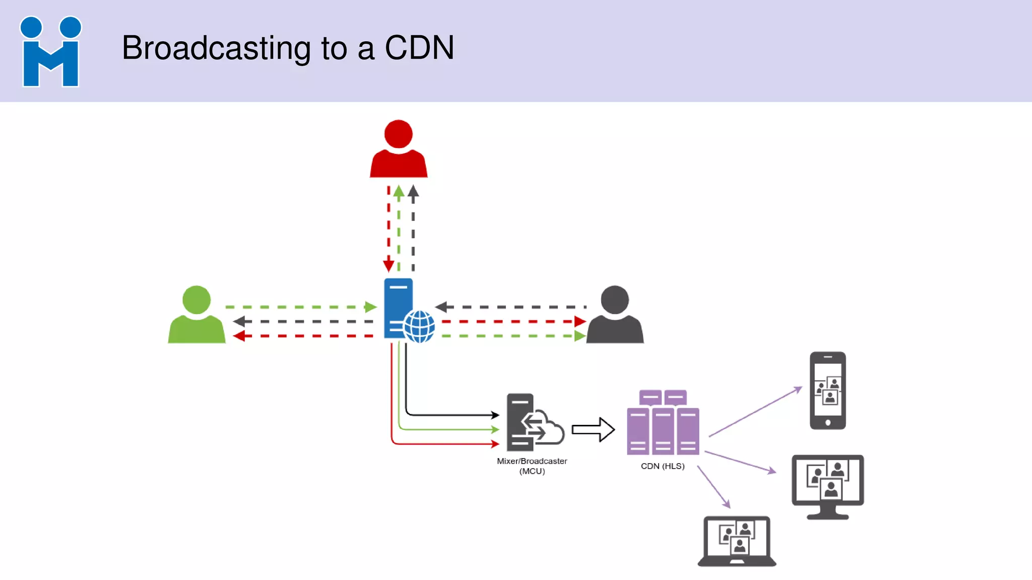 Broadcasting to a CDN
 