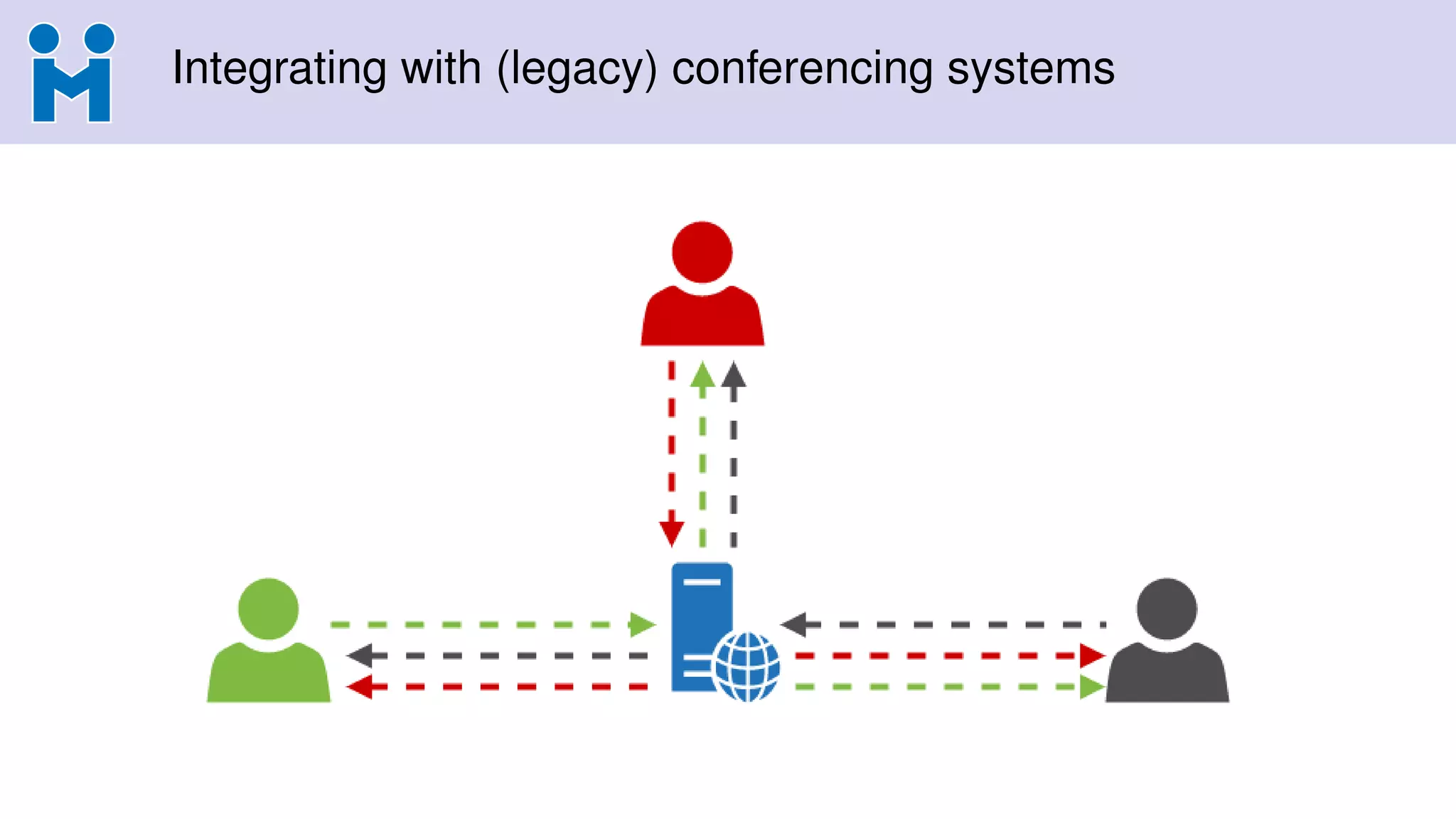Integrating with (legacy) conferencing systems
 
