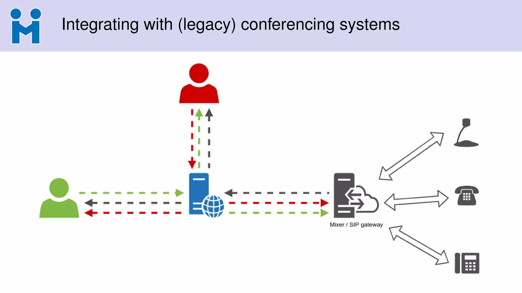 Integrating with (legacy) conferencing systems
 