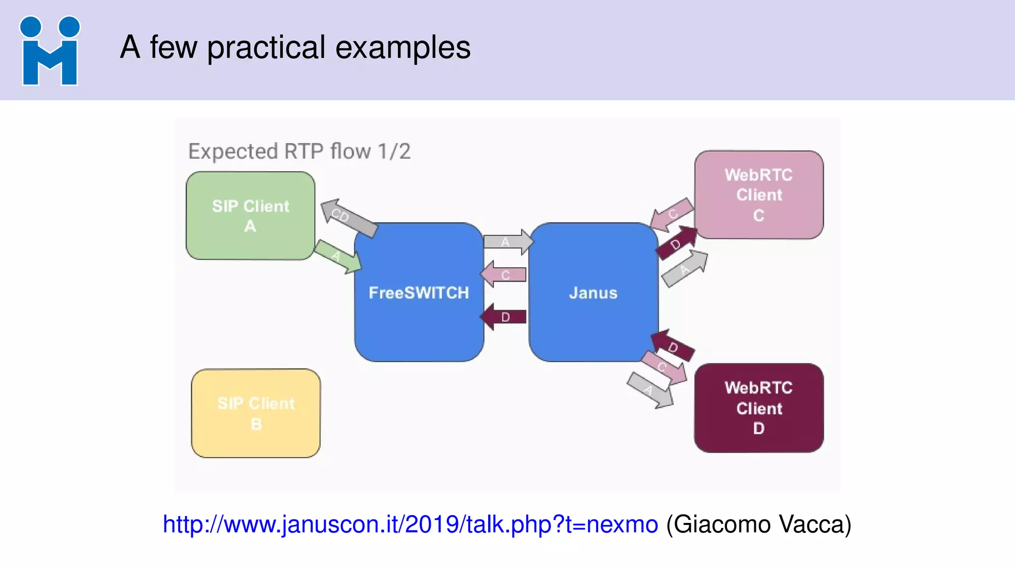 A few practical examples
http://www.januscon.it/2019/talk.php?t=nexmo (Giacomo Vacca)
 