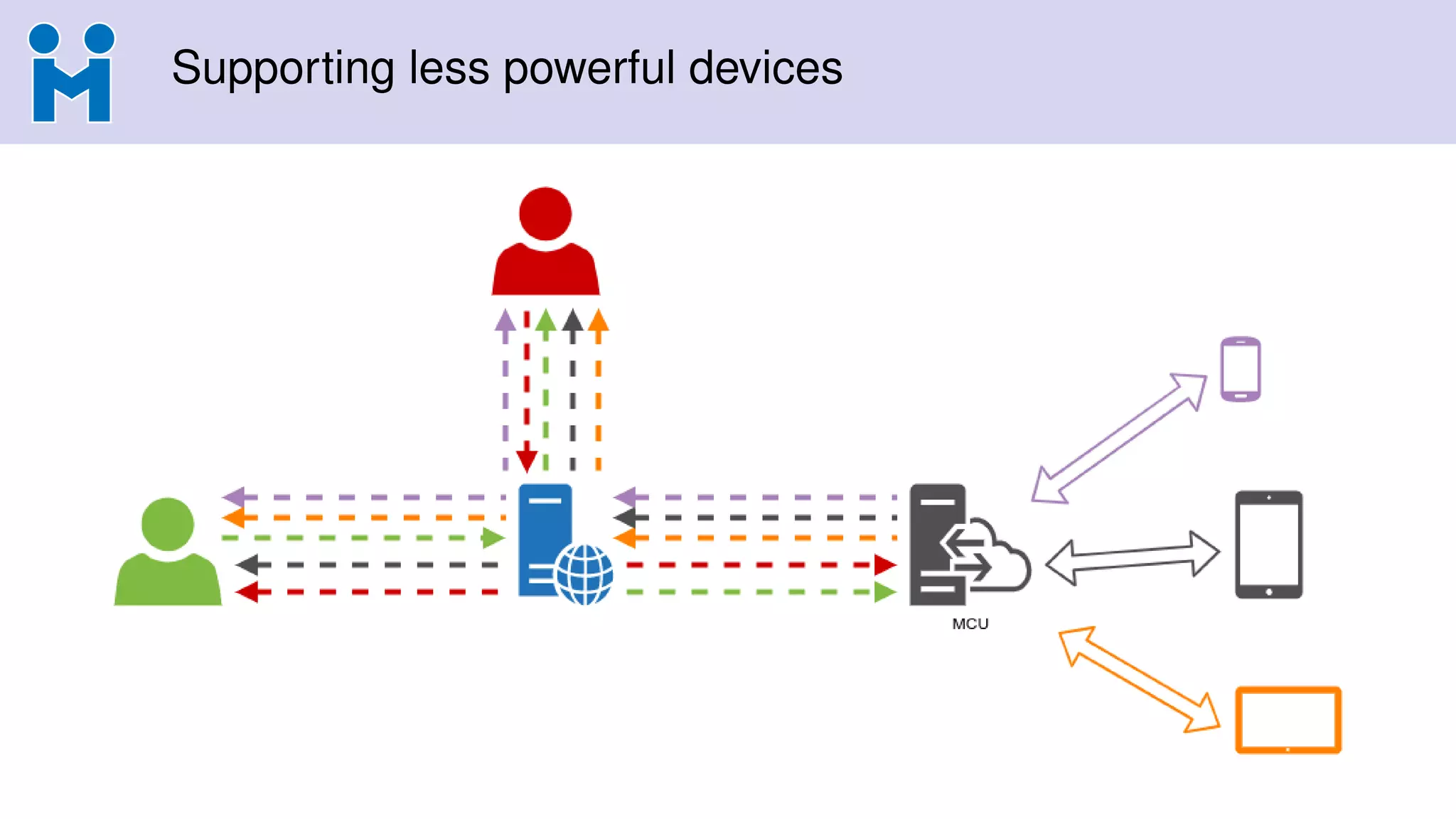 Supporting less powerful devices
 