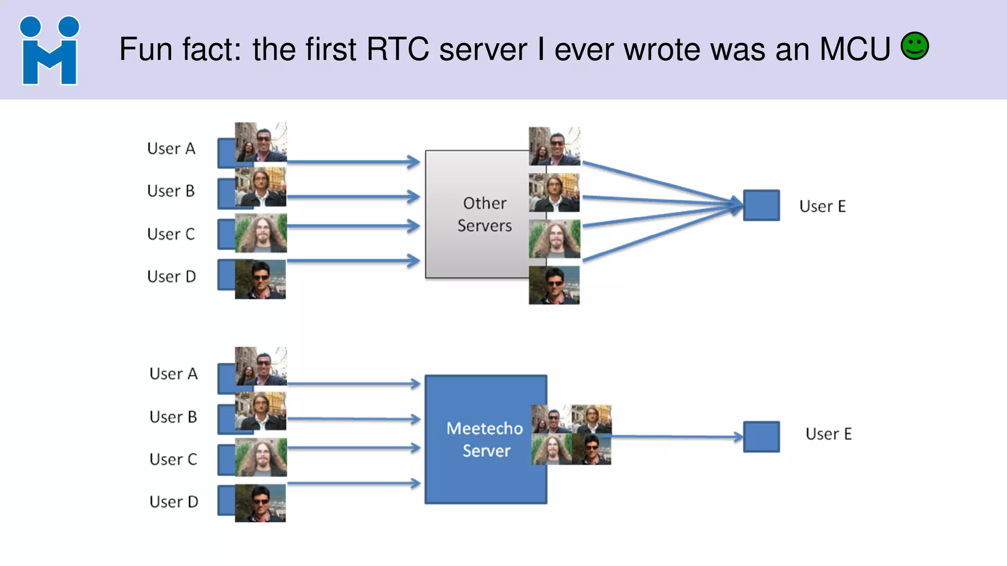 Fun fact: the ﬁrst RTC server I ever wrote was an MCU
 
