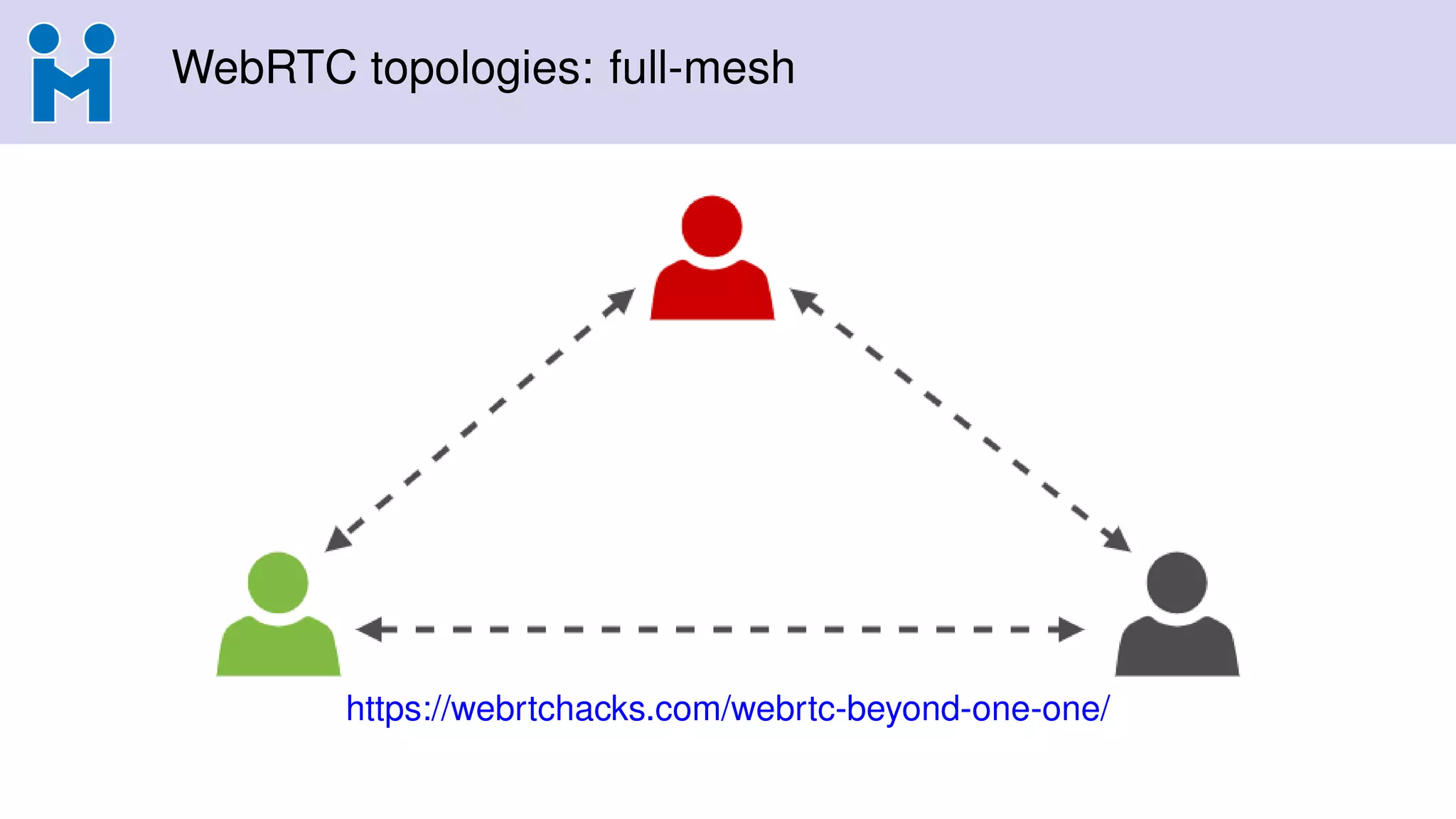WebRTC topologies: full-mesh
https://webrtchacks.com/webrtc-beyond-one-one/
 