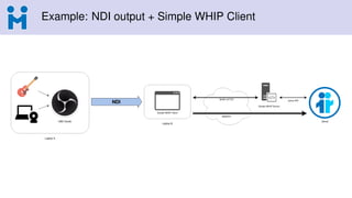WHIP and Janus @ IIT-RTC 2021 | PDF