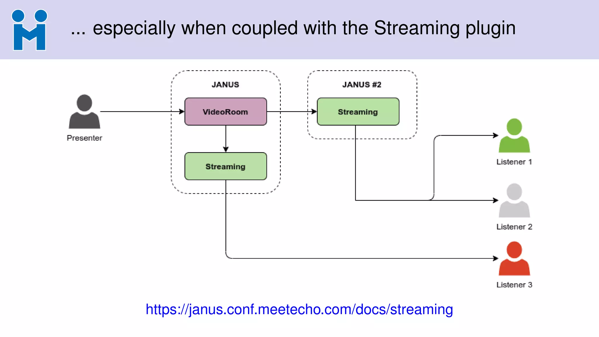 ... especially when coupled with the Streaming plugin
https://janus.conf.meetecho.com/docs/streaming
 