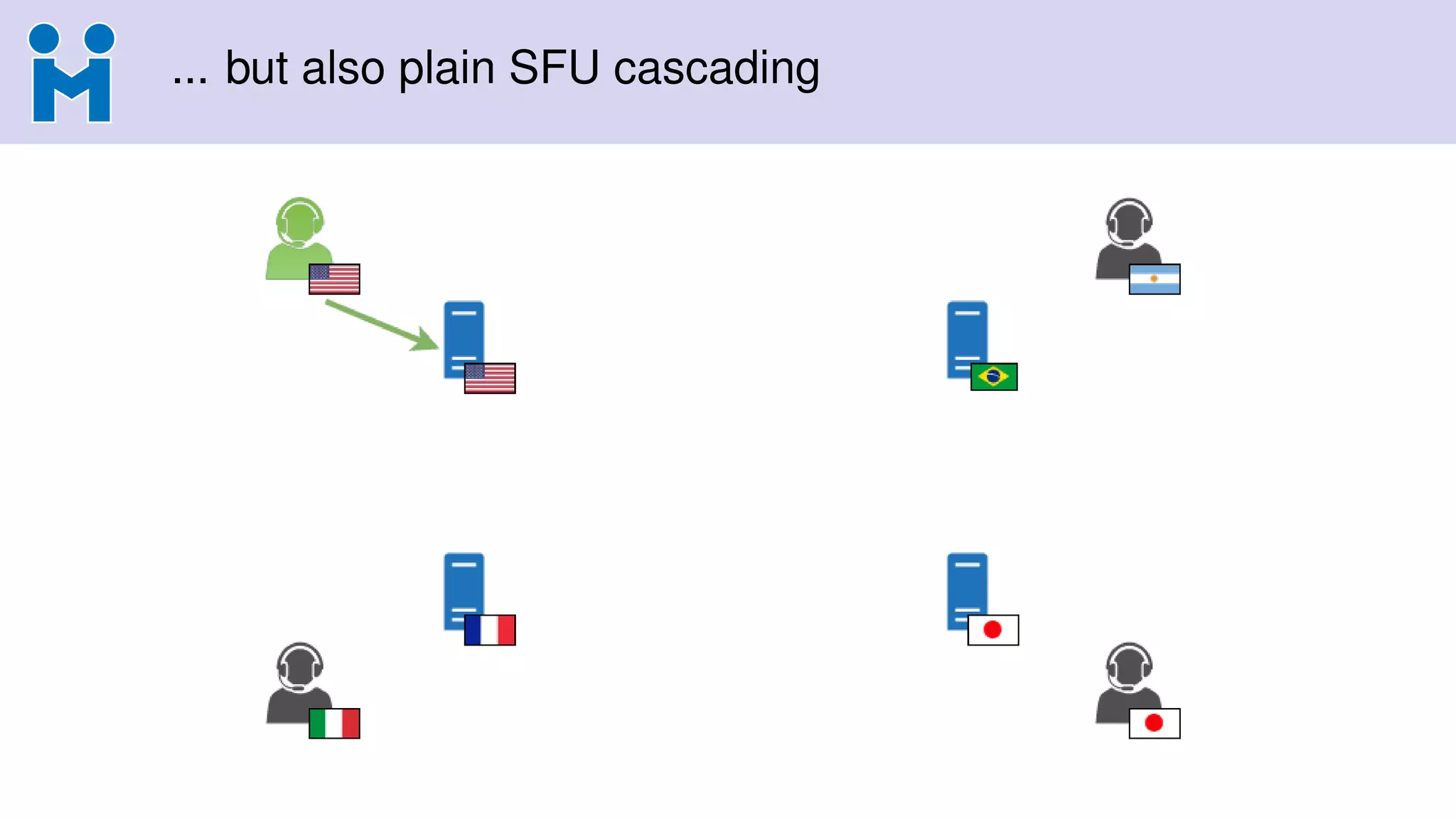 ... but also plain SFU cascading
 