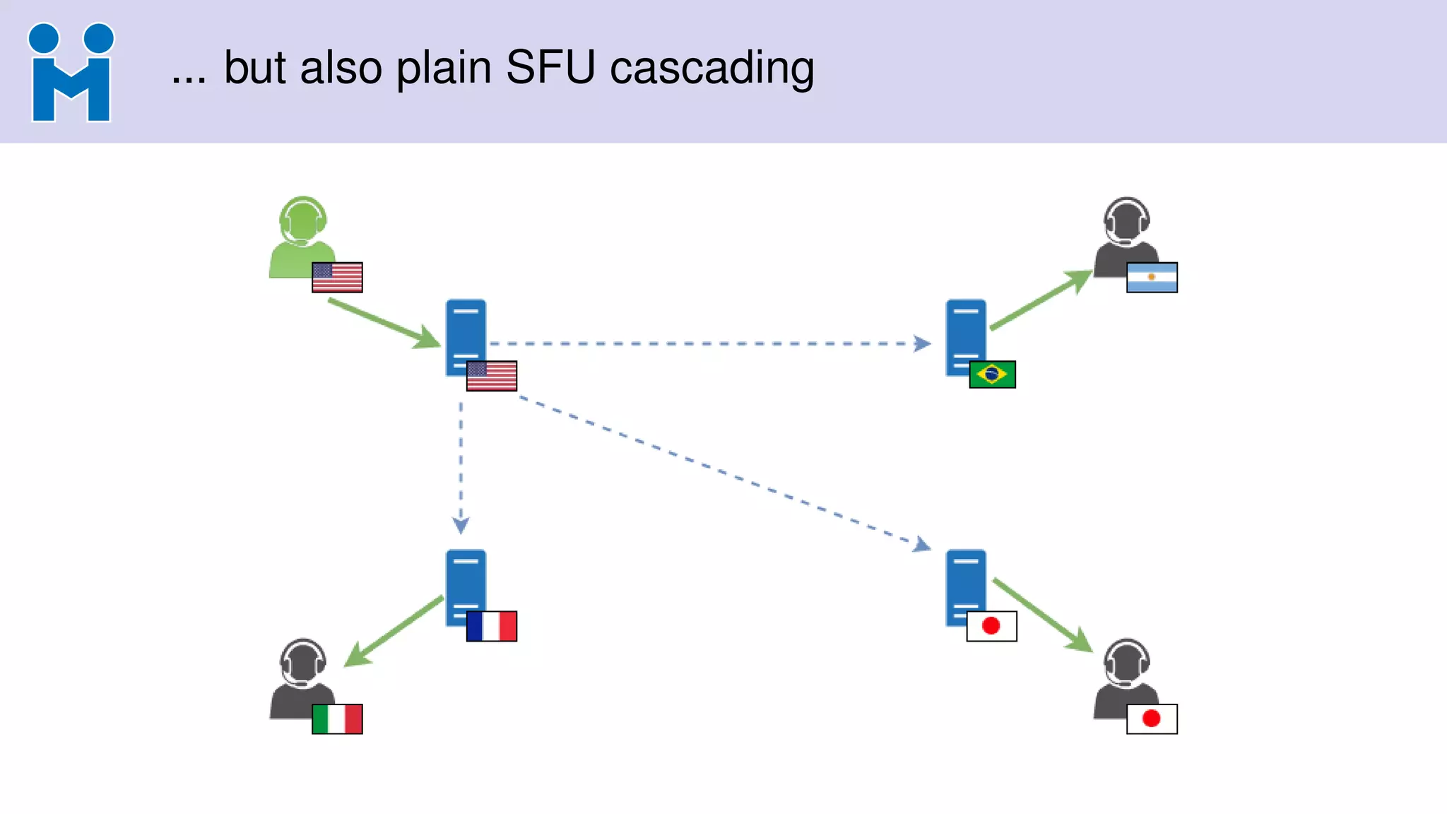 ... but also plain SFU cascading
 
