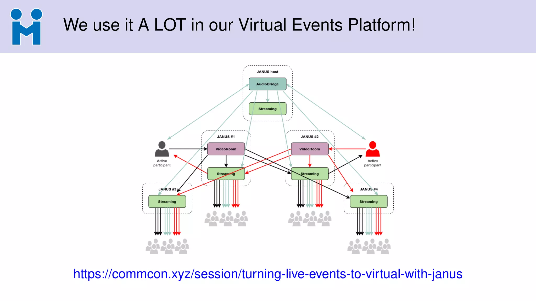 We use it A LOT in our Virtual Events Platform!
https://commcon.xyz/session/turning-live-events-to-virtual-with-janus
 