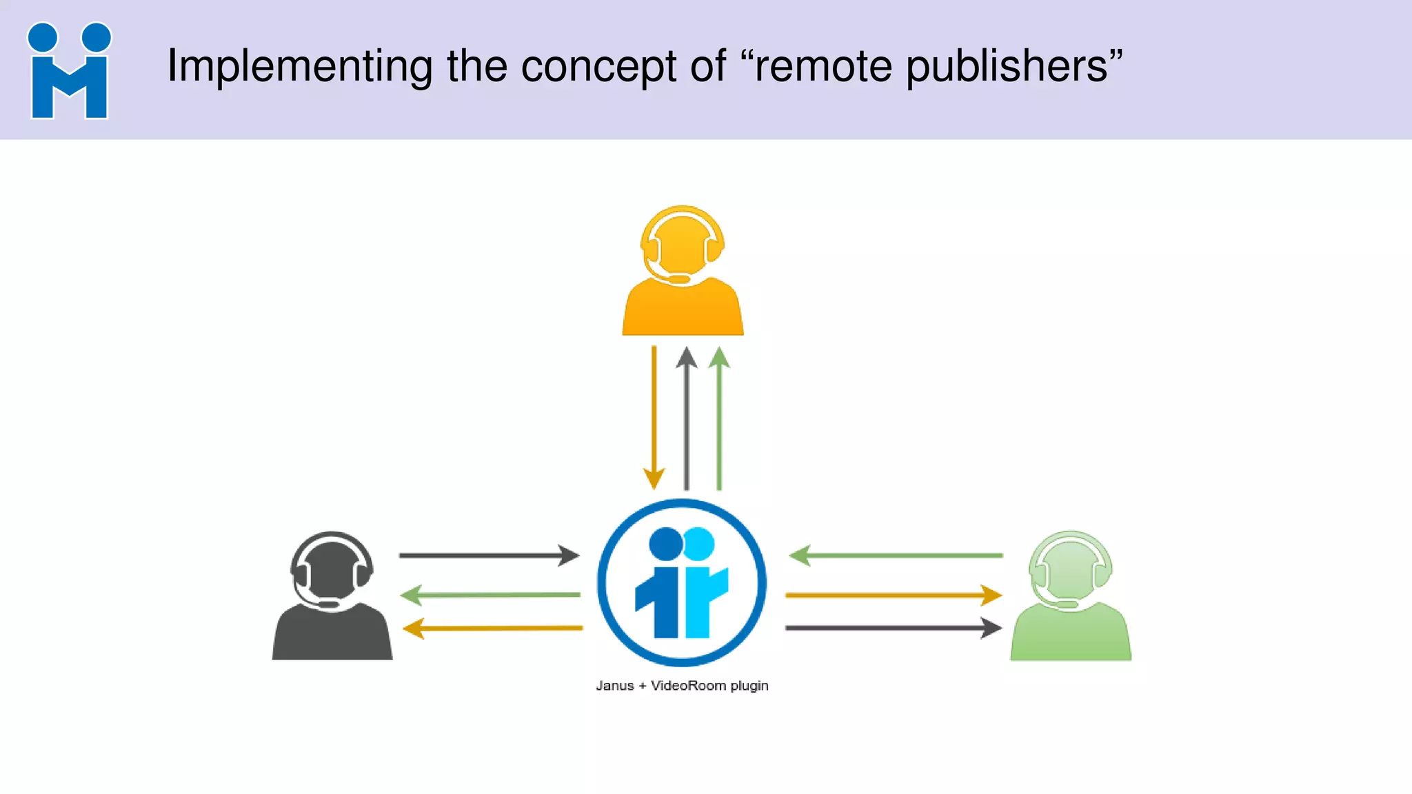 Implementing the concept of “remote publishers”
 