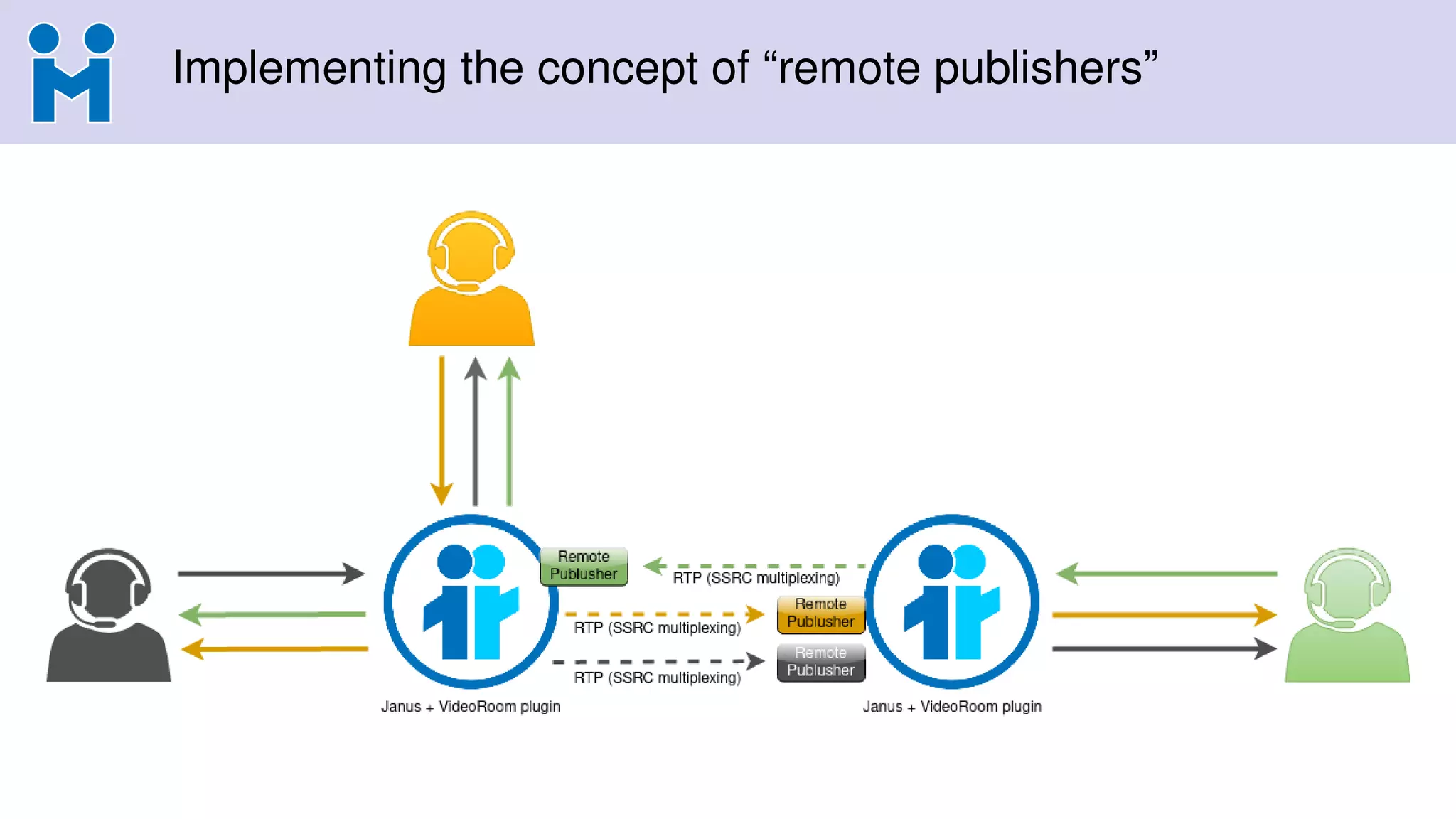 Implementing the concept of “remote publishers”
 