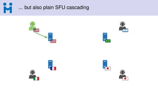 ... but also plain SFU cascading
 