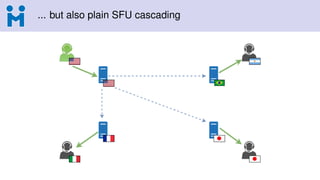 ... but also plain SFU cascading
 