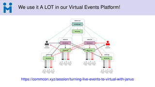 We use it A LOT in our Virtual Events Platform!
https://commcon.xyz/session/turning-live-events-to-virtual-with-janus
 