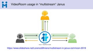 VideoRoom usage in “multistream” Janus
https://www.slideshare.net/LorenzoMiniero/multistream-in-janus-commcon-2019
 