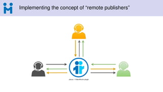 Implementing the concept of “remote publishers”
 