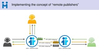 Implementing the concept of “remote publishers”
 