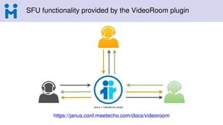 SFU functionality provided by the VideoRoom plugin
https://janus.conf.meetecho.com/docs/videoroom
 