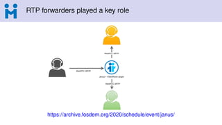 RTP forwarders played a key role
https://archive.fosdem.org/2020/schedule/event/janus/
 