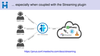 ... especially when coupled with the Streaming plugin
https://janus.conf.meetecho.com/docs/streaming
 