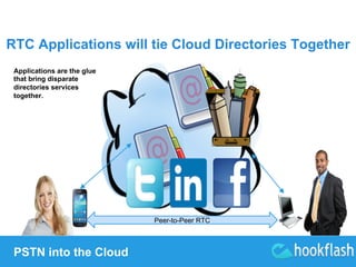 RTC Applications will tie Cloud Directories Together 
PSTN into the Cloud 
Peer-to-Peer RTC 
Applications are the glue 
that bring disparate 
directories services 
together. 
 