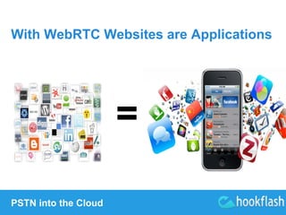 With WebRTC Websites are Applications 
PSTN into the Cloud 
= 
 