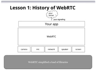 WebRTC simplified a load of libraries 
 