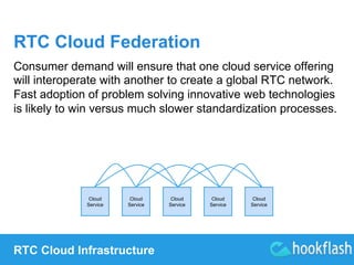 RTC Cloud Federation 
Consumer demand will ensure that one cloud service offering 
will interoperate with another to create a global RTC network. 
Fast adoption of problem solving innovative web technologies 
is likely to win versus much slower standardization processes. 
Cloud 
Service 
Cloud 
Service 
RTC Cloud Infrastructure 
Cloud 
Service 
Cloud 
Service 
Cloud 
Service 
 