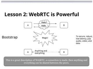 This is a great description of WebRTC, a connection is made, then anything and 
everything can be shared between the peers. 
 