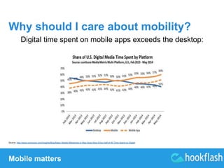Why should I care about mobility? 
Digital time spent on mobile apps exceeds the desktop: 
Source: http://www.comscore.com/Insights/Blog/Major-Mobile-Milestones-in-May-Apps-Now-Drive-Half-of-All-Time-Spent-on-Digital 
Mobile matters 
 