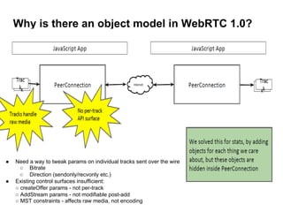 Why is there an object model in WebRTC 1.0? 
● Need a way to tweak params on individual tracks sent over the wire 
○ Bitrate 
○ Direction (sendonly/recvonly etc.) 
● Existing control surfaces insufficient: 
○ createOffer params - not per-track 
○ AddStream params - not modifiable post-add 
○ MST constraints - affects raw media, not encoding 
 
