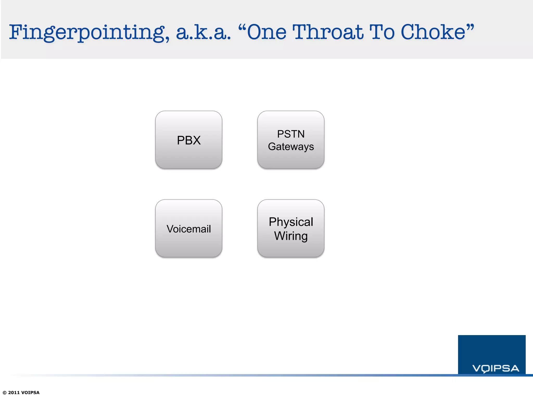 Fingerpointing, a.k.a. “One Throat To Choke”



                              PSTN
                   PBX       Gateways




                             Physical
                 Voicemail
                              Wiring




© 2011 VOIPSA
 