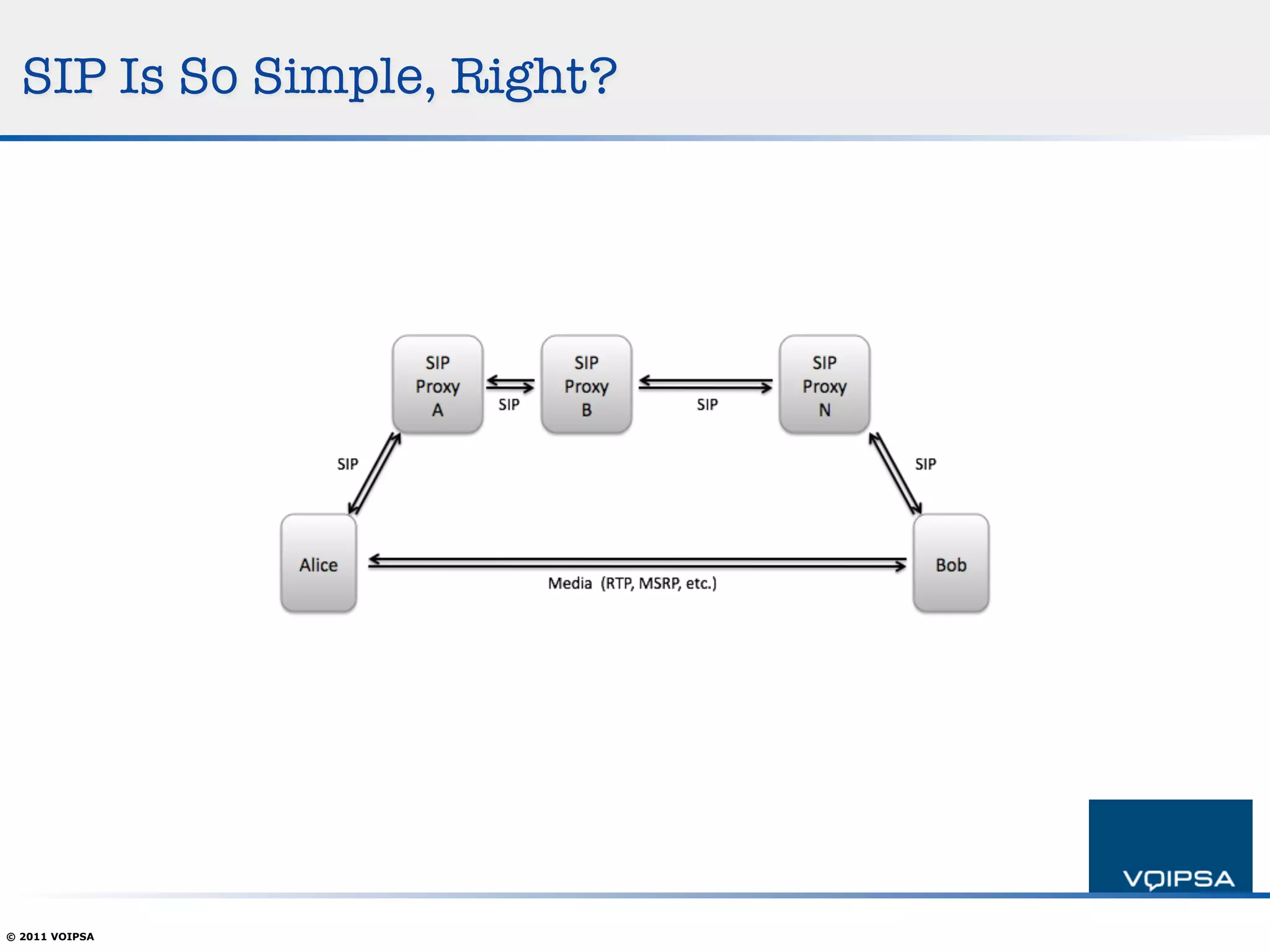 SIP Is So Simple, Right?




© 2011 VOIPSA
 