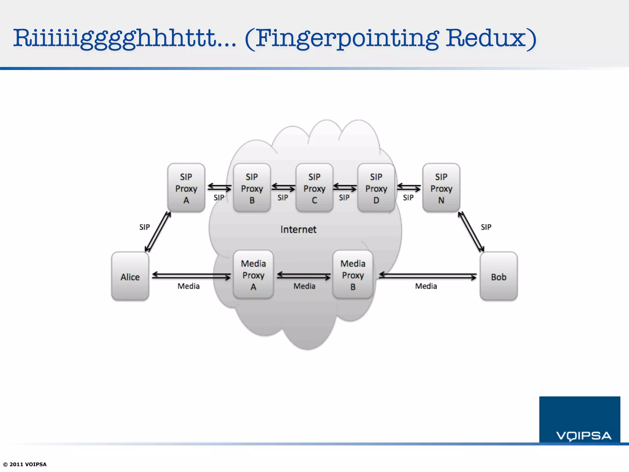 Riiiiiigggghhhttt… (Fingerpointing Redux)




© 2011 VOIPSA
 